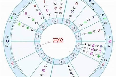 上升太陽月亮星座|星座命盘：免费查询个人星盘的太阳月亮上升星座等